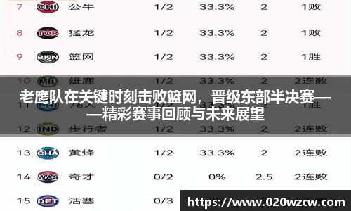 老鹰队在关键时刻击败篮网，晋级东部半决赛——精彩赛事回顾与未来展望